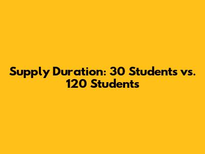 Supply Duration: 30 Students vs. 120 Students